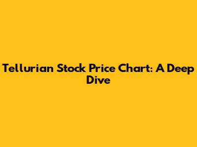 Tellurian Stock Price Chart: A Deep Dive
